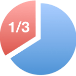 IT Management for a Flat Monthly Rate